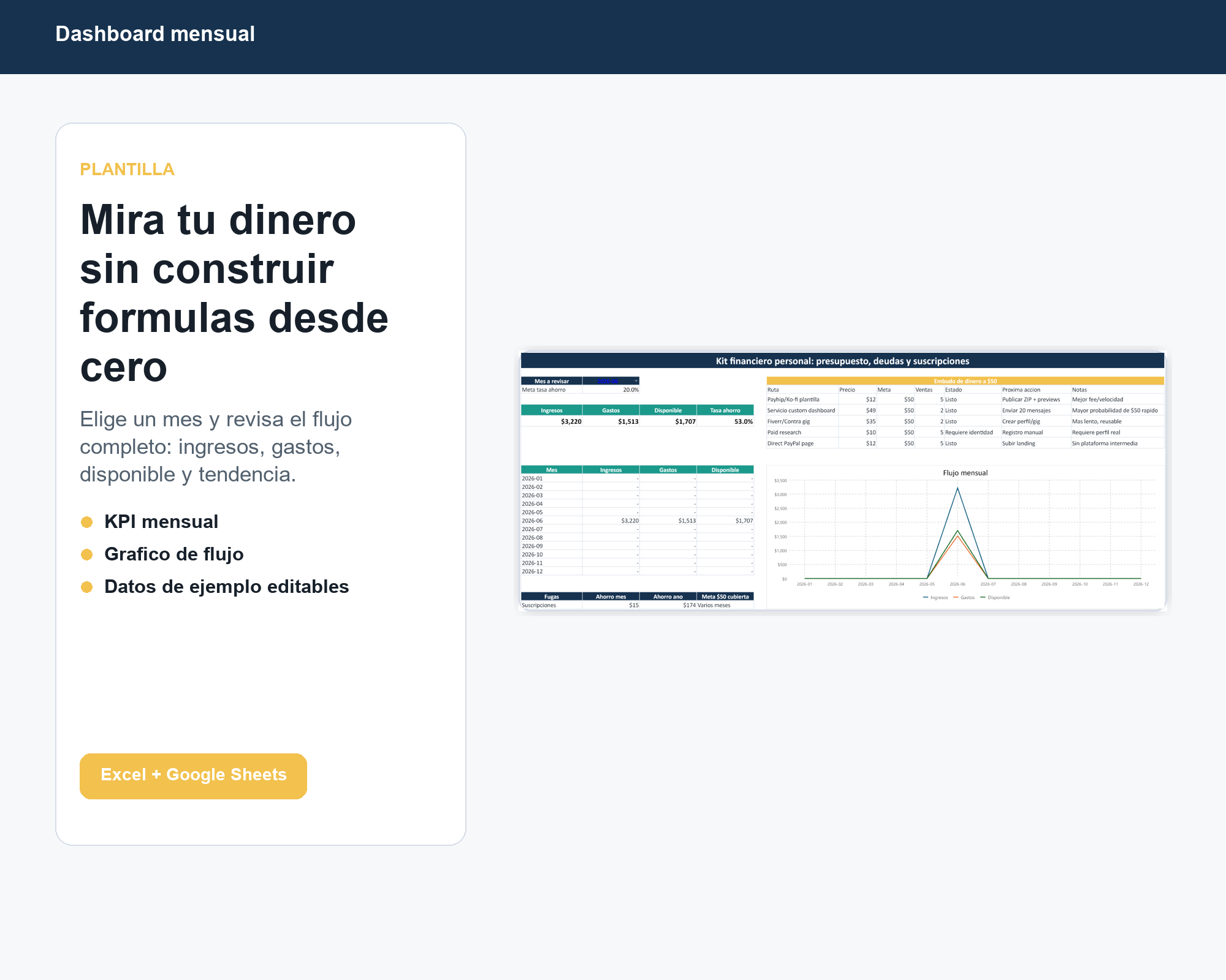 Preview del dashboard financiero mensual