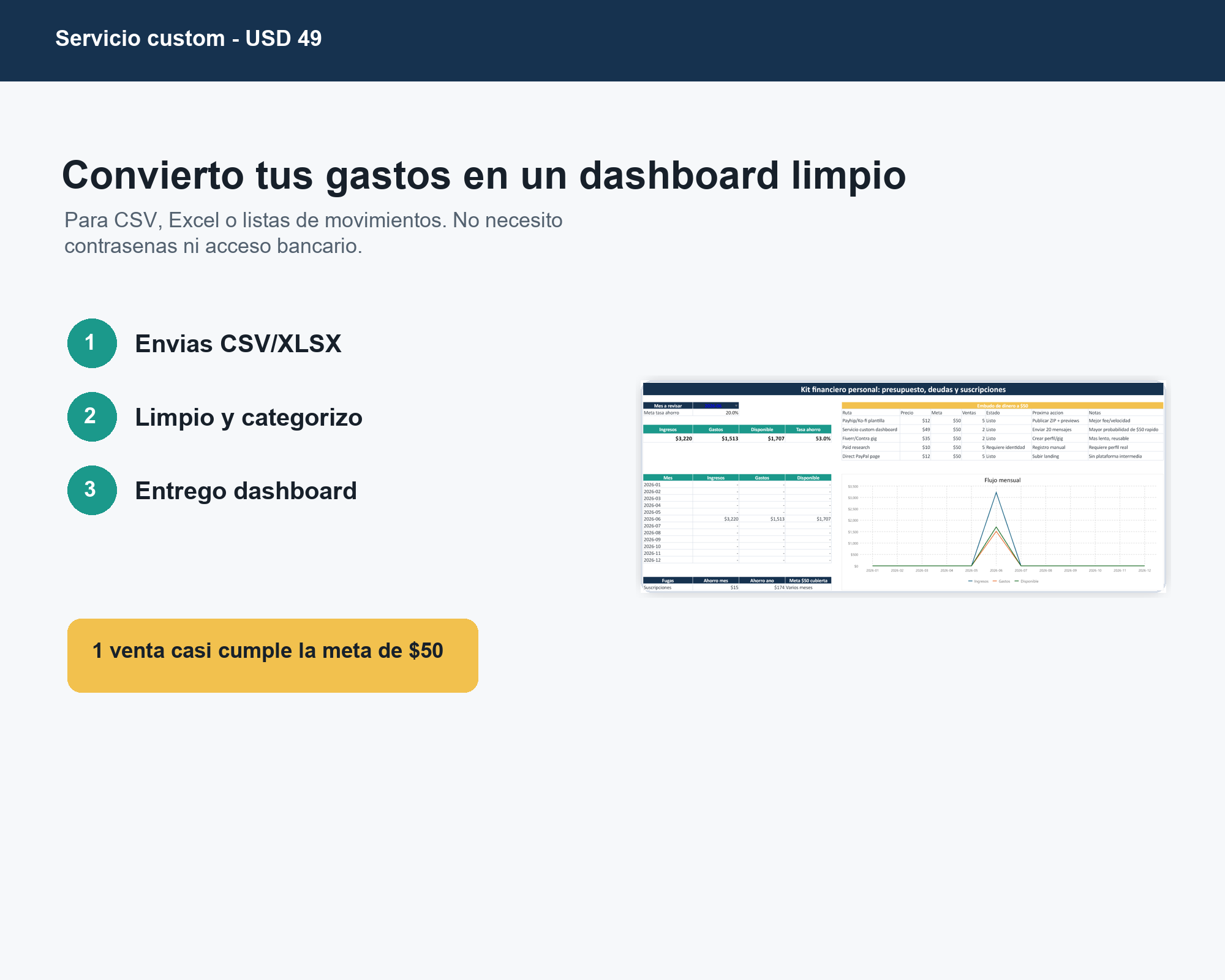 Servicio custom de dashboard financiero por USD 49